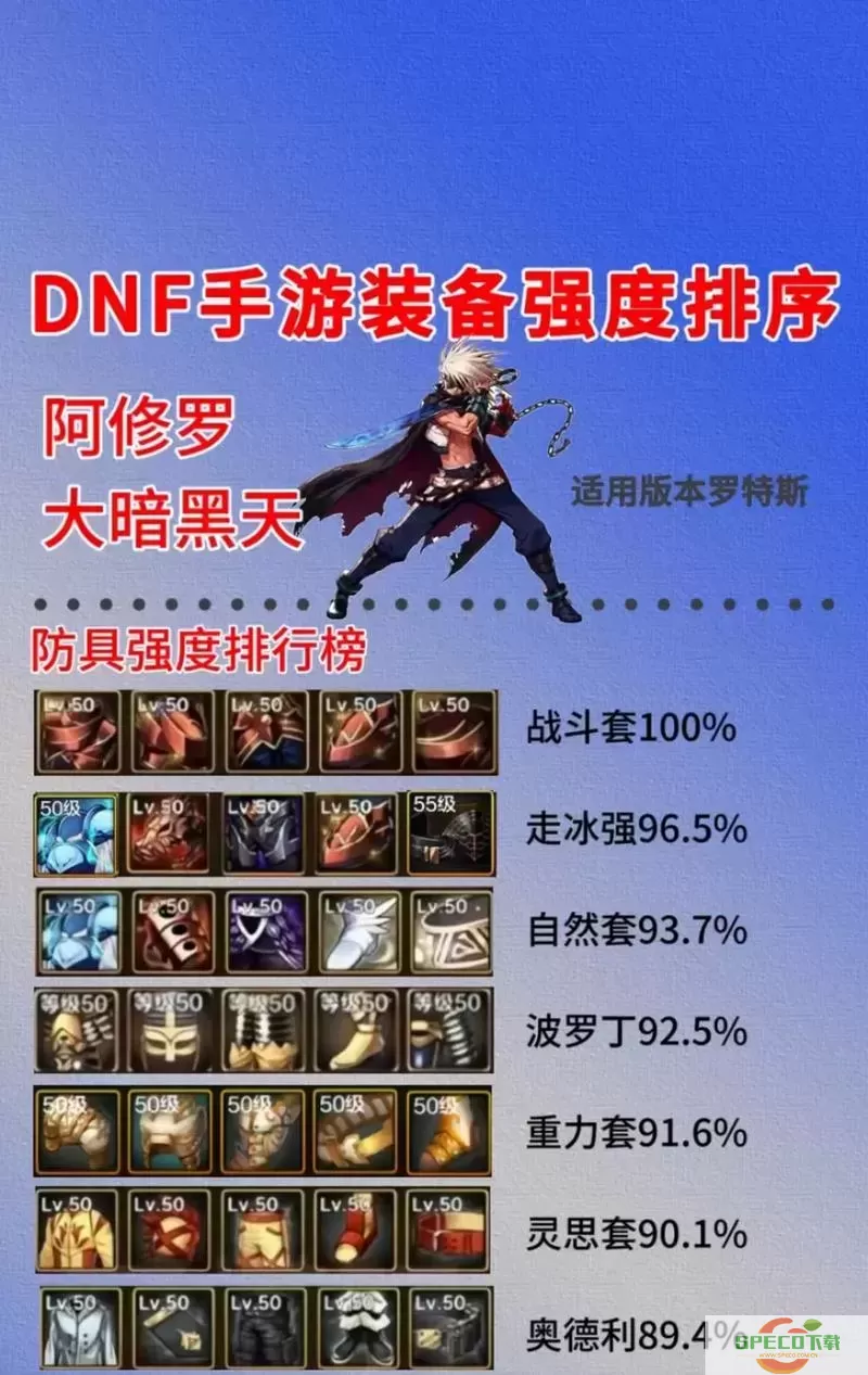 dnf阿修罗时装