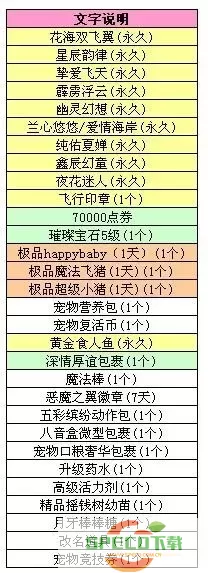 QQ炫舞宠物升级材料