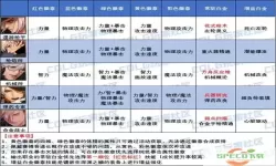 2022年DNF狂战士徽章选择攻略与2020年对比分析