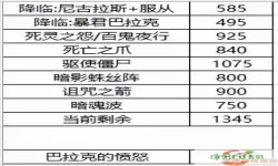 2021年DNF100级死灵术士实力分析与玩法探讨