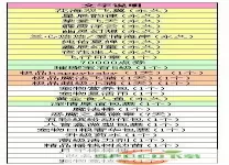 QQ炫舞宠物升级材料大全：提升宠物战斗力的必备指南