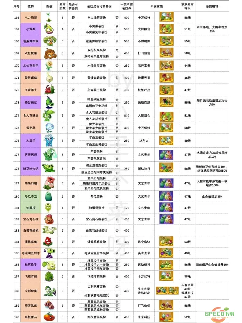 植物大战僵尸