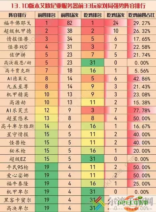 斗战神玉狐阵容搭配