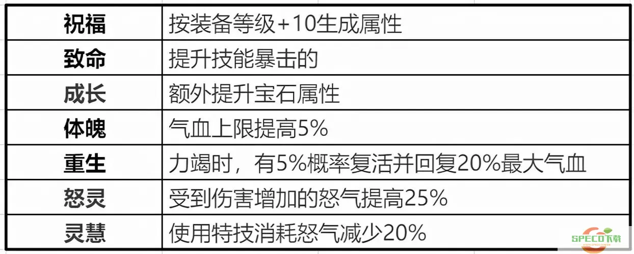 天音技能加点示意图