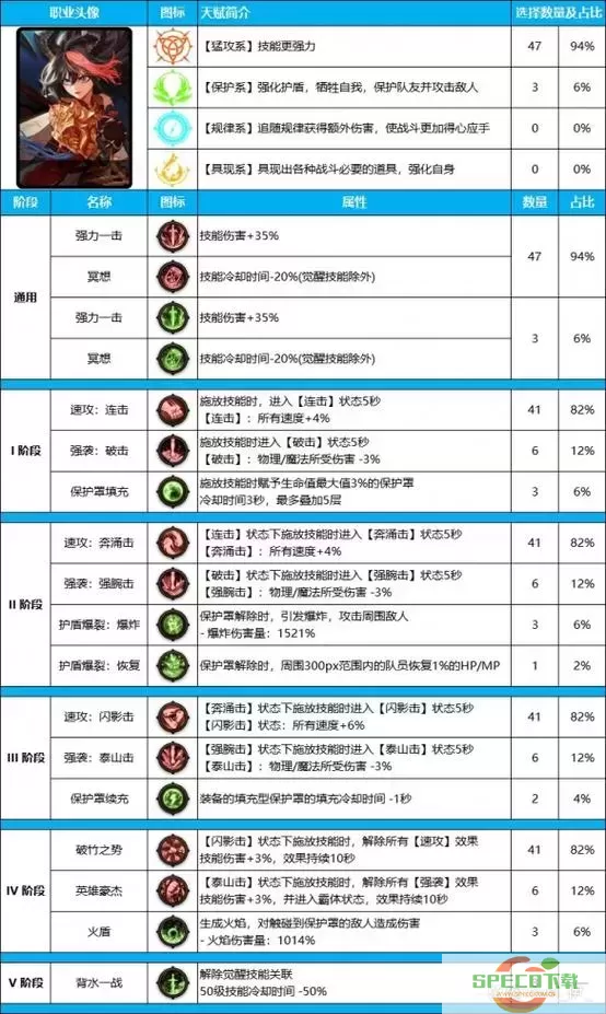 地下城帕拉丁