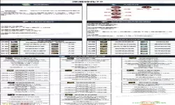 DNF冰结师武器选啥属性最优解析与推荐