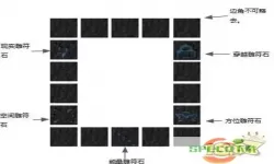 如何在我的世界中制作天堂的穿越门？详细步骤解析！