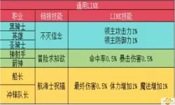 2023冒险岛Link属性表详解与2021年对比分析