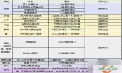 2021年DNF平民玩家推荐一线刷图职业及最强技能解析