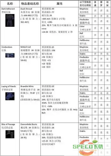 暗黑破坏神2重制版：各职业强度分析与新职业介绍图1