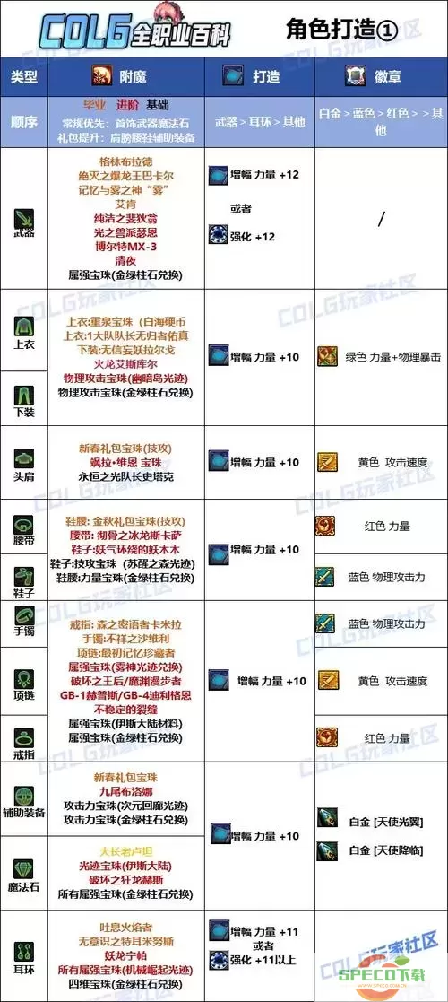 dnf帕拉丁50级技能是什么-dnf帕拉丁buff技能是多少级学图1