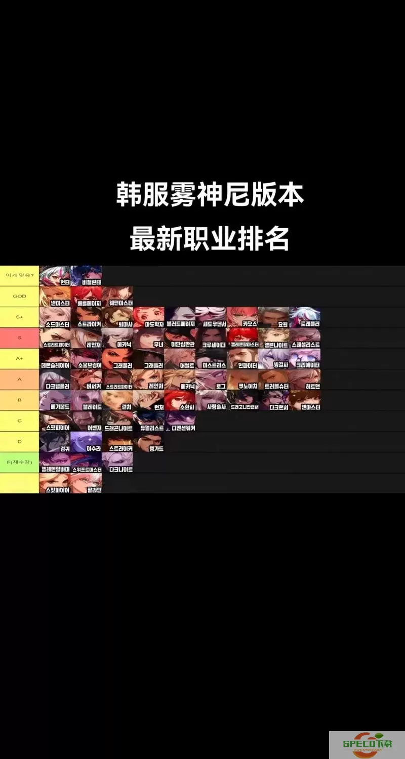 dnf2020版本职业排行图1