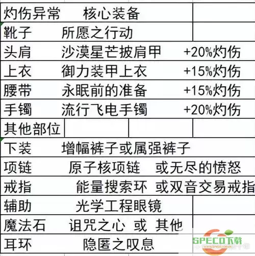 DNF帕拉丁装备图示