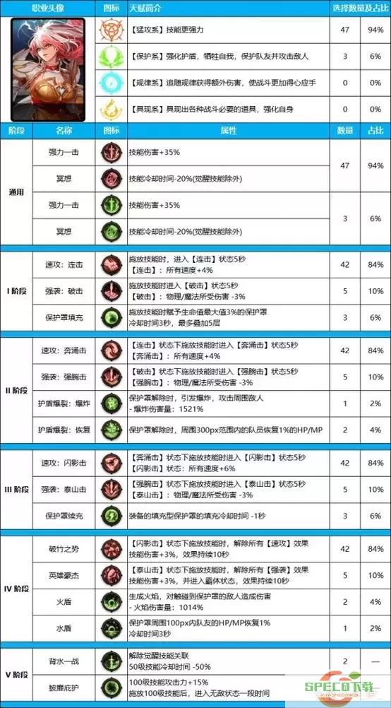 DNF2021：花花与帕拉丁的100级攻略与辅助工具分析图2