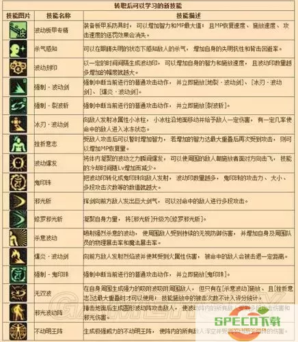 2022年阿修罗100级刷图技能加点攻略与推荐分析图2