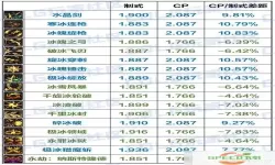 DNF 100级冰洁师毕业武器排名与推荐全解析