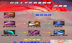 DNF100级狂战士最强装备搭配攻略，让你战无不胜！