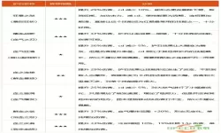 2021年dnf狂战士最佳护石推荐与选择指南