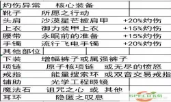 DNF110版本帕拉丁装备选择指南：值得打造的100版本分析