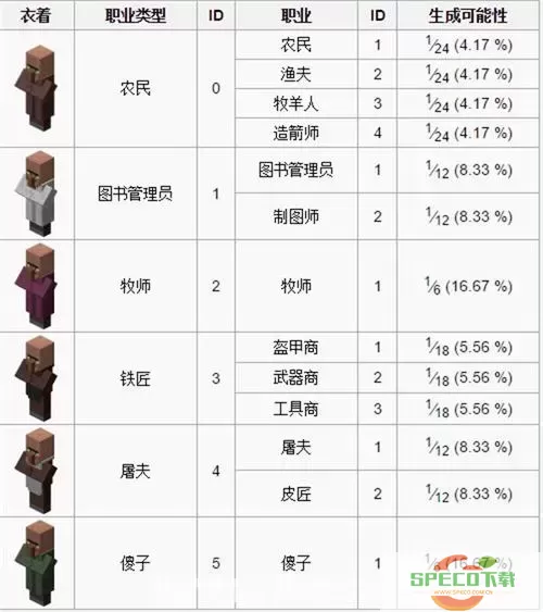 如何在我的世界中让村民听话并增强好感度指南图1