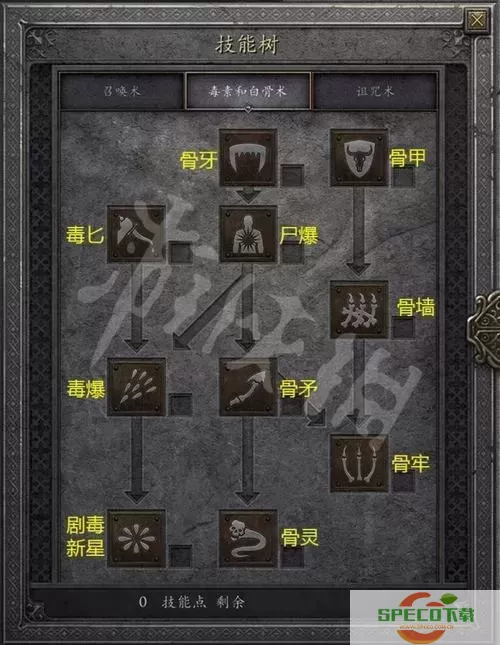 暗黑2重制版死灵法师最强加点图2