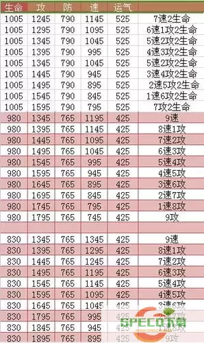 qq炫舞快速升级攻略：轻松提升至26级以上的方法分享图1