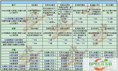 斗战神59升65需要多少经验-斗战神59级可以存多少经验图3