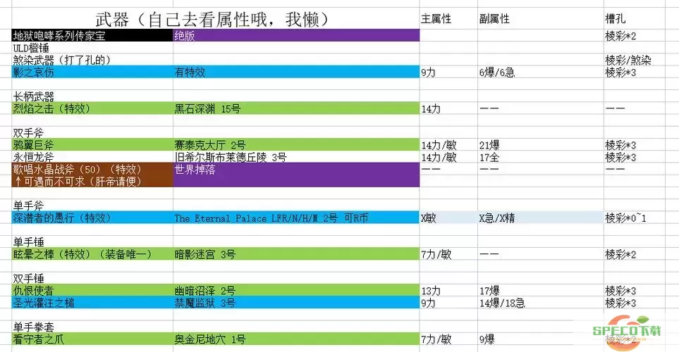 魔兽世界9.15职业强度排行-魔兽世界9.15职业强度排行图3