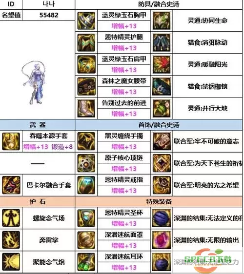 dnf气功师幻化武器选择图2