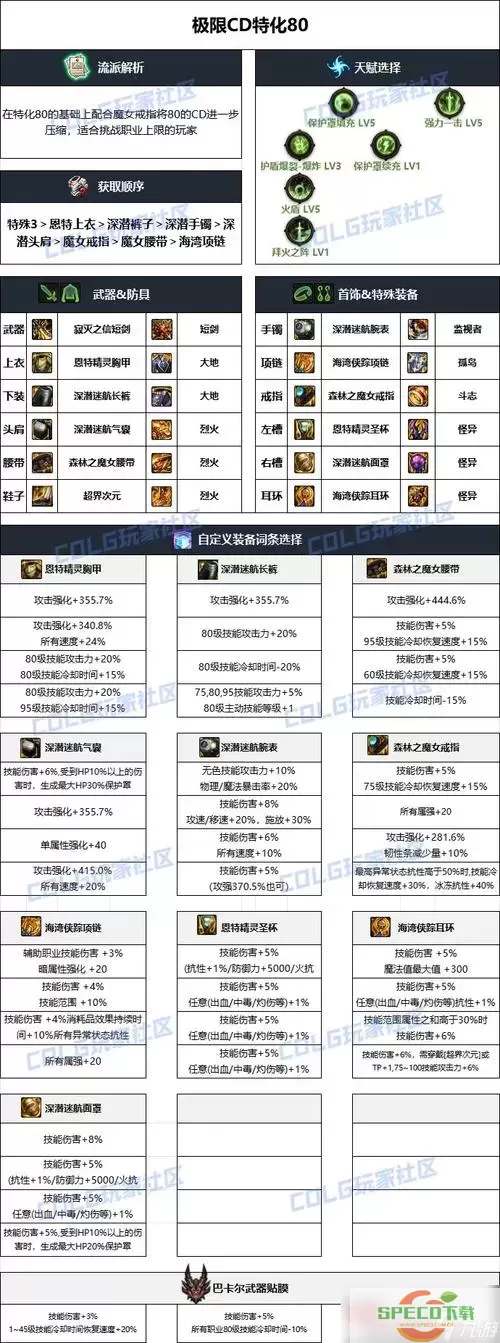 110级dnf黑暗武士值得玩吗-dnf100级版本黑暗武士强吗图1