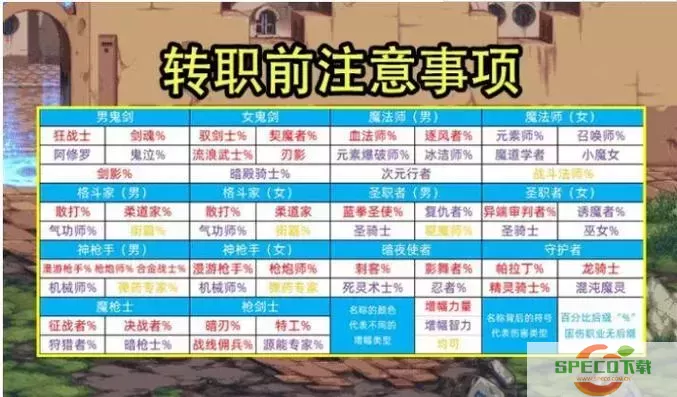 关于100级男魔法师最佳转职选择的深度分析图1