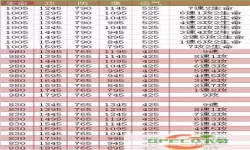 qq炫舞快速升级攻略：轻松提升至26级以上的方法分享