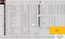 dnf奶爸审判加点2024