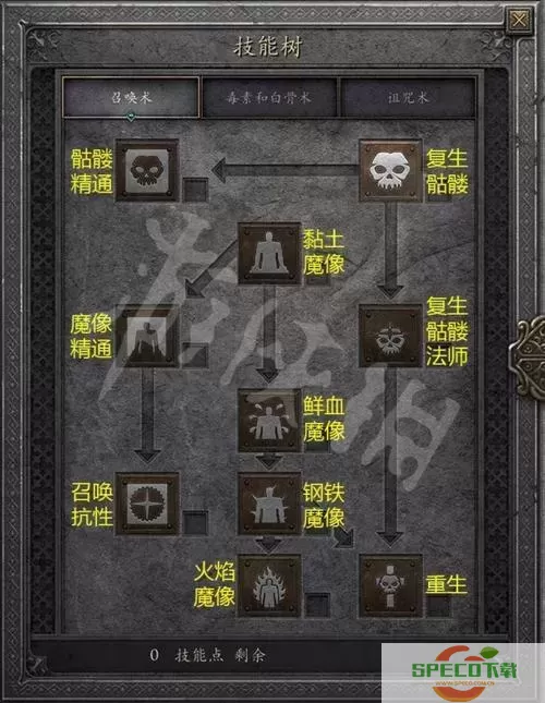 暗黑破坏神2重制版：死灵法师召唤流技能加点详解与推荐图2