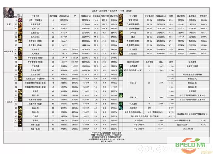 2021年9月DNF职业平衡分析与数据解读图1