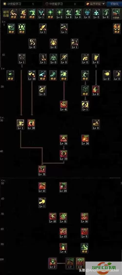 100级DNF平民玩家最佳刷图职业推荐与分析图3