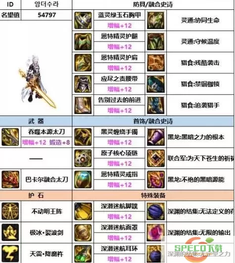 100级阿修罗武器选择图1