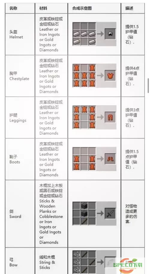 我的世界暮色森林装备合成全攻略与大全图3