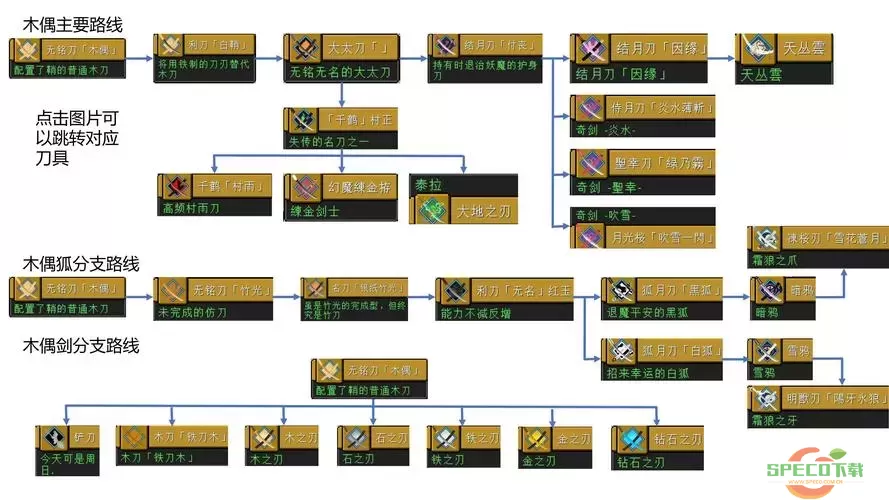 我的世界强化武器mod完整合成表及使用指南图片图1