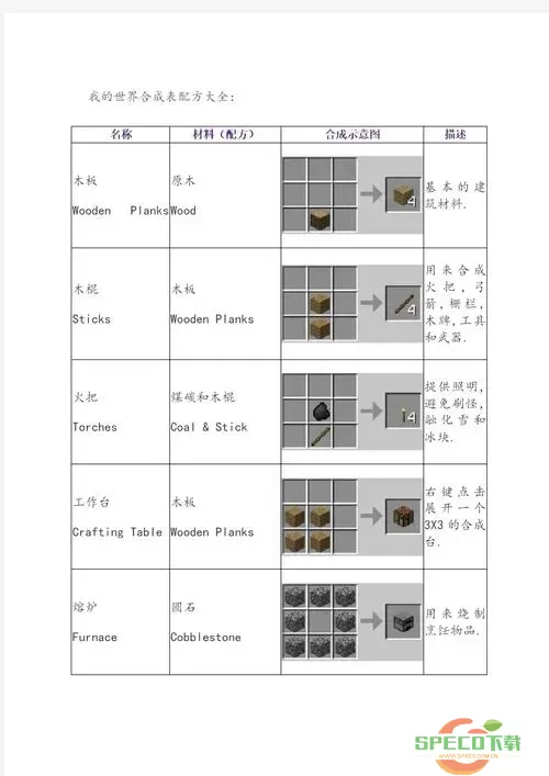 天堂之门黄金打火石怎么合成-天堂之门黄金打火石怎么合成的图3