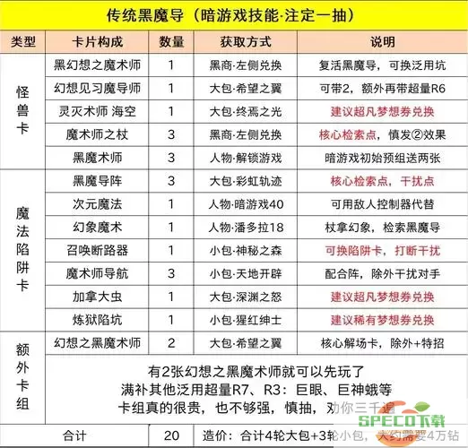 2024年决斗链接T0卡组全解析及2020年T1卡组推荐图1