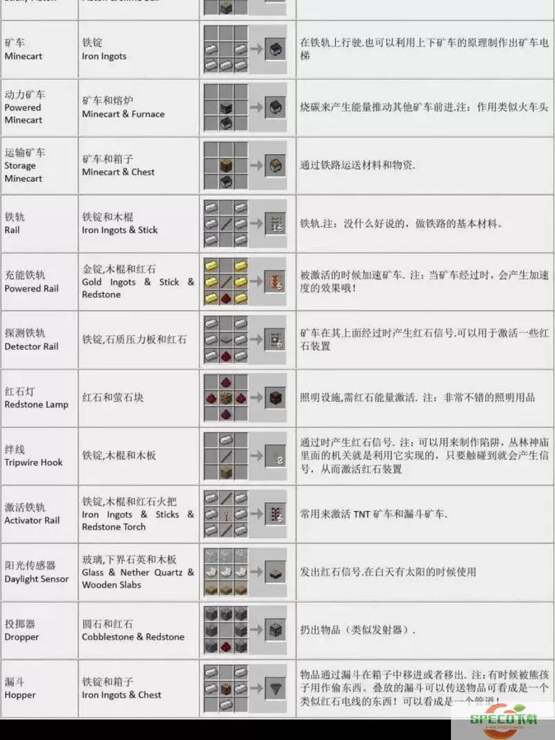 我的世界暮色森林装备合成全攻略与大全图2