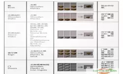 我的世界暮色森林装备合成全攻略与大全