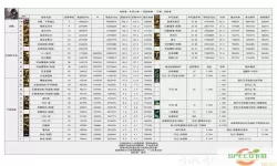 2021年9月DNF职业平衡分析与数据解读