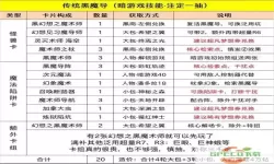 2024年决斗链接T0卡组全解析及2020年T1卡组推荐