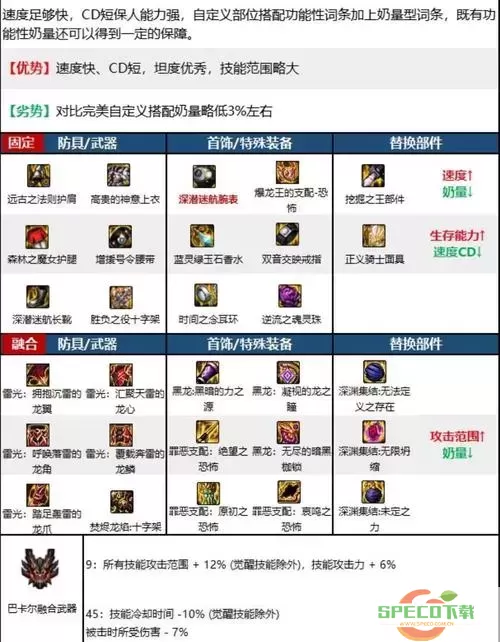 dnf100级版本奶妈速成装备图3