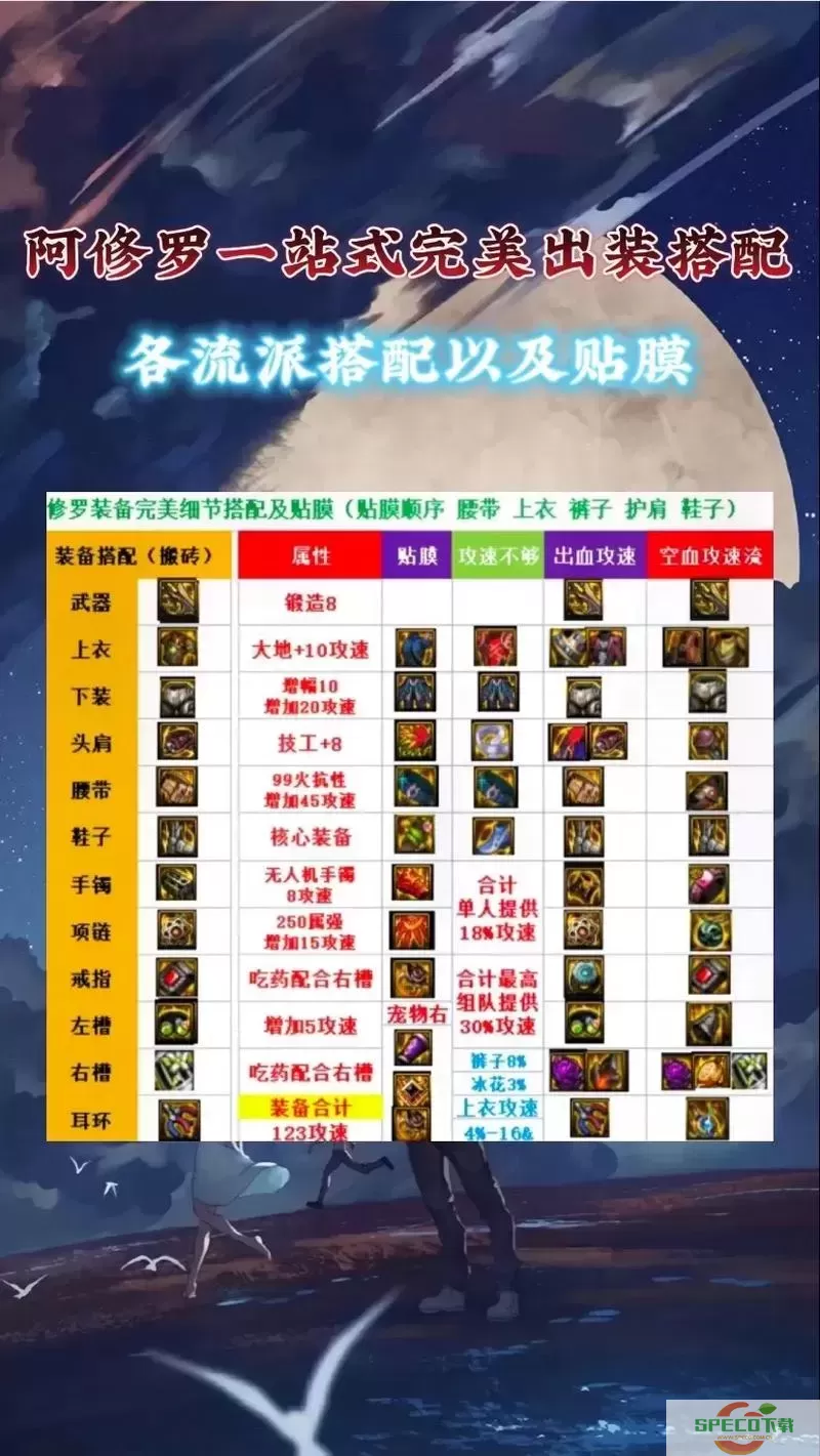 阿修罗觉醒需要什么材料图2