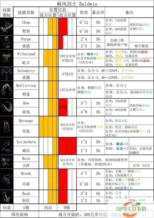 暗黑2碾压地狱8pp职业流派图1