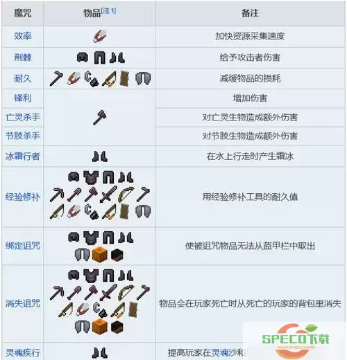 我的世界38种附魔属性指令详解与应用大全图2