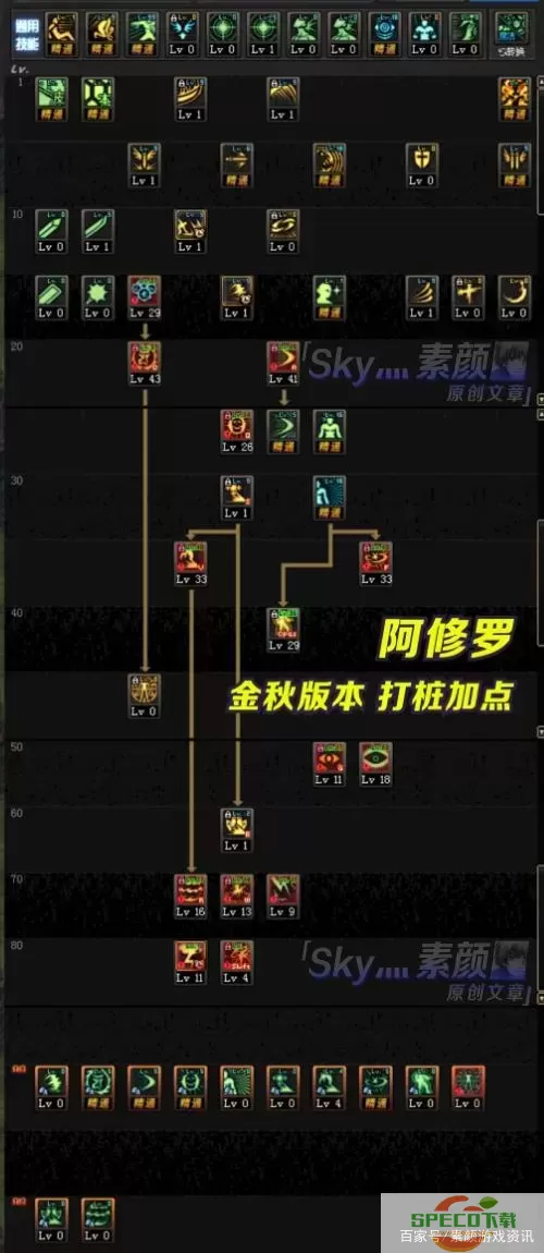 DNF100级阿修罗三觉放招技巧与技能加点攻略图1